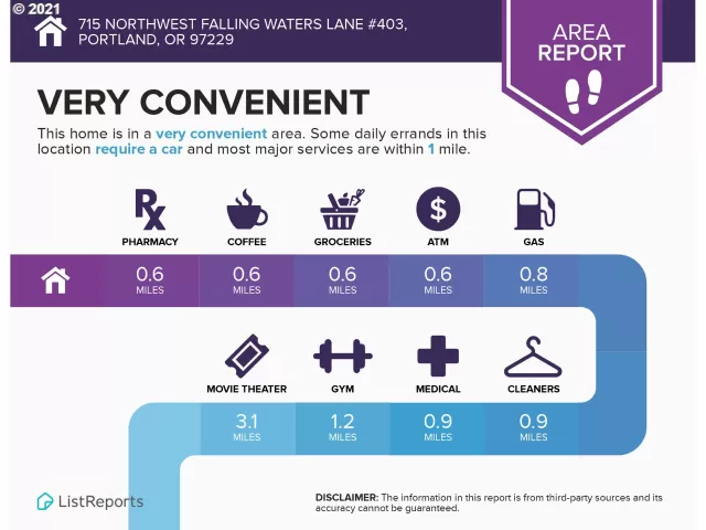 MLS: 21398189 Condo For Sale