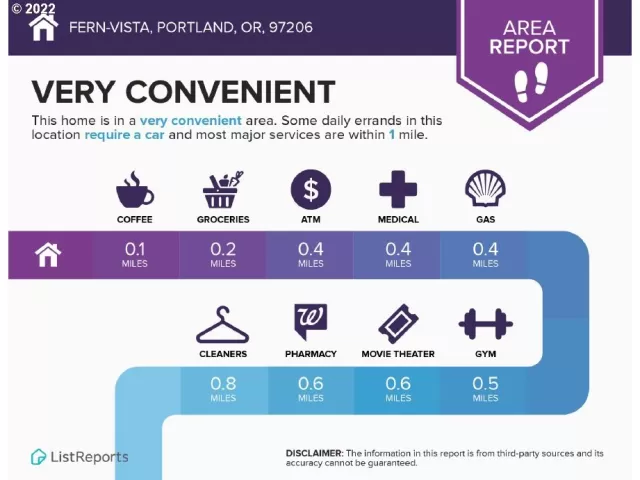 MLS: 22201713 Condo For Sale