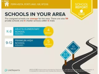 Photo #3: 22201713 Listing