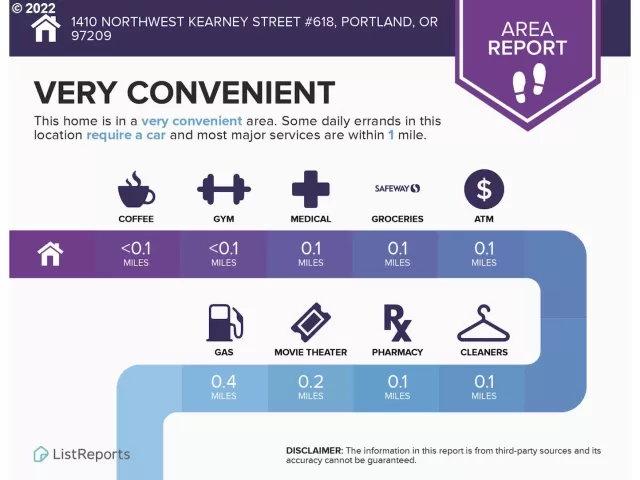 MLS: 22300067 Condo For Sale