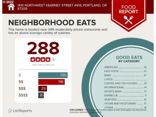 Photo #2: 22300067 Listing 