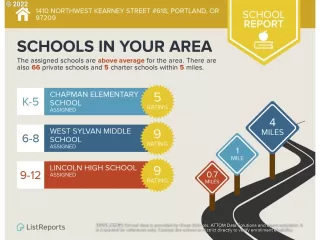 Photo #3: 22300067 Listing 