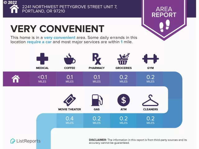 MLS: 22415088 Condo For Sale