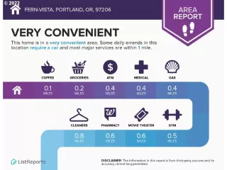 More Details about MLS # 22428407 : 8779 SE 70TH AVE