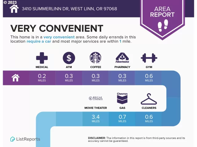 MLS: 23102492 Condo For Sale