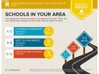 Photo #2: 24310258 Listing