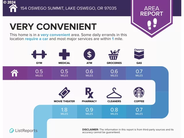 MLS: 24380782 Condo For Sale