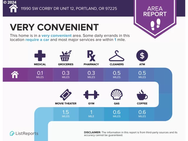 MLS: 24531068 Condo For Sale