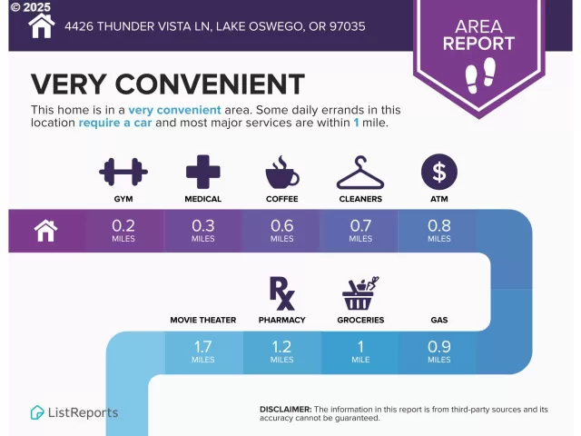 MLS: 337953943 Condo For Sale