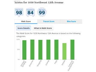 Primary Photo for MLS#: 516509050