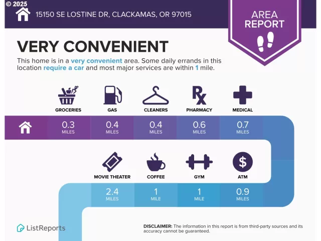 MLS: 698859523 Condo For Sale